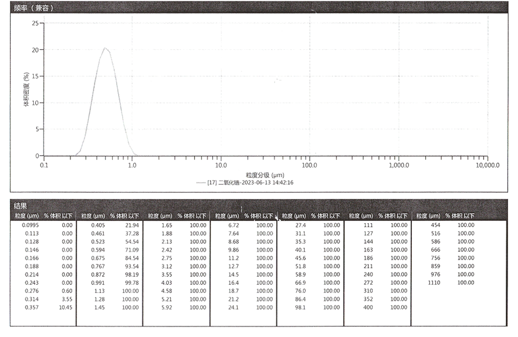 廣東東方鋯業(yè)科技股份有限公司