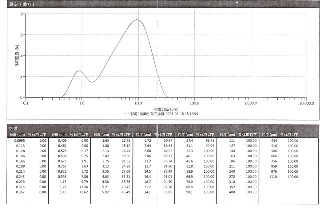 江蘇鑄友鋯鈦科技有限公司